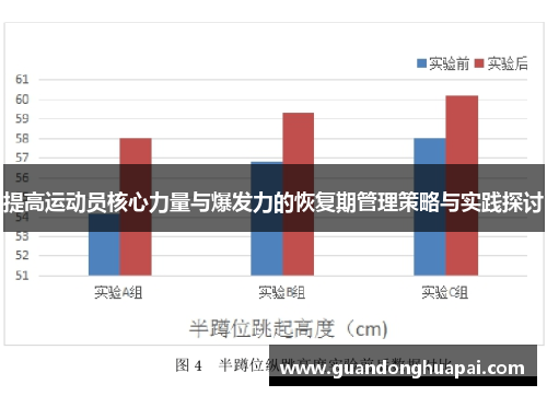 提高运动员核心力量与爆发力的恢复期管理策略与实践探讨